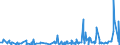 KN 56081930 /Exporte /Einheit = Preise (Euro/Tonne) /Partnerland: Andorra /Meldeland: Eur27_2020 /56081930:Netze, Geknüpft, Konfektioniert, aus Synthetischen Oder Künstlichen Spinnstoffen (Ausg. aus Nylon Oder Anderen Polyamiden Sowie Fischernetze, Haarnetze, Netze zur Sportausübung, Einschl. Handnetze zum Landen von Fischen, Schmetterlingsnetze und ähnl. Netze)