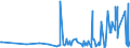 KN 56081930 /Exporte /Einheit = Preise (Euro/Tonne) /Partnerland: Gibraltar /Meldeland: Eur27_2020 /56081930:Netze, Geknüpft, Konfektioniert, aus Synthetischen Oder Künstlichen Spinnstoffen (Ausg. aus Nylon Oder Anderen Polyamiden Sowie Fischernetze, Haarnetze, Netze zur Sportausübung, Einschl. Handnetze zum Landen von Fischen, Schmetterlingsnetze und ähnl. Netze)