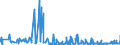 KN 56081930 /Exporte /Einheit = Preise (Euro/Tonne) /Partnerland: Lettland /Meldeland: Eur27_2020 /56081930:Netze, Geknüpft, Konfektioniert, aus Synthetischen Oder Künstlichen Spinnstoffen (Ausg. aus Nylon Oder Anderen Polyamiden Sowie Fischernetze, Haarnetze, Netze zur Sportausübung, Einschl. Handnetze zum Landen von Fischen, Schmetterlingsnetze und ähnl. Netze)