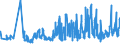 KN 56081930 /Exporte /Einheit = Preise (Euro/Tonne) /Partnerland: Slowakei /Meldeland: Eur27_2020 /56081930:Netze, Geknüpft, Konfektioniert, aus Synthetischen Oder Künstlichen Spinnstoffen (Ausg. aus Nylon Oder Anderen Polyamiden Sowie Fischernetze, Haarnetze, Netze zur Sportausübung, Einschl. Handnetze zum Landen von Fischen, Schmetterlingsnetze und ähnl. Netze)