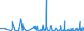 KN 56081930 /Exporte /Einheit = Preise (Euro/Tonne) /Partnerland: Weissrussland /Meldeland: Eur27_2020 /56081930:Netze, Geknüpft, Konfektioniert, aus Synthetischen Oder Künstlichen Spinnstoffen (Ausg. aus Nylon Oder Anderen Polyamiden Sowie Fischernetze, Haarnetze, Netze zur Sportausübung, Einschl. Handnetze zum Landen von Fischen, Schmetterlingsnetze und ähnl. Netze)