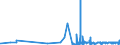 KN 56081930 /Exporte /Einheit = Preise (Euro/Tonne) /Partnerland: Moldau /Meldeland: Eur27_2020 /56081930:Netze, Geknüpft, Konfektioniert, aus Synthetischen Oder Künstlichen Spinnstoffen (Ausg. aus Nylon Oder Anderen Polyamiden Sowie Fischernetze, Haarnetze, Netze zur Sportausübung, Einschl. Handnetze zum Landen von Fischen, Schmetterlingsnetze und ähnl. Netze)