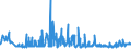 KN 56081930 /Exporte /Einheit = Preise (Euro/Tonne) /Partnerland: Russland /Meldeland: Eur27_2020 /56081930:Netze, Geknüpft, Konfektioniert, aus Synthetischen Oder Künstlichen Spinnstoffen (Ausg. aus Nylon Oder Anderen Polyamiden Sowie Fischernetze, Haarnetze, Netze zur Sportausübung, Einschl. Handnetze zum Landen von Fischen, Schmetterlingsnetze und ähnl. Netze)