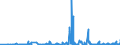 KN 56081930 /Exporte /Einheit = Preise (Euro/Tonne) /Partnerland: Kasachstan /Meldeland: Eur27_2020 /56081930:Netze, Geknüpft, Konfektioniert, aus Synthetischen Oder Künstlichen Spinnstoffen (Ausg. aus Nylon Oder Anderen Polyamiden Sowie Fischernetze, Haarnetze, Netze zur Sportausübung, Einschl. Handnetze zum Landen von Fischen, Schmetterlingsnetze und ähnl. Netze)