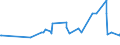 KN 56081930 /Exporte /Einheit = Preise (Euro/Tonne) /Partnerland: Kirgistan /Meldeland: Eur27_2020 /56081930:Netze, Geknüpft, Konfektioniert, aus Synthetischen Oder Künstlichen Spinnstoffen (Ausg. aus Nylon Oder Anderen Polyamiden Sowie Fischernetze, Haarnetze, Netze zur Sportausübung, Einschl. Handnetze zum Landen von Fischen, Schmetterlingsnetze und ähnl. Netze)