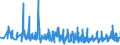 KN 56081930 /Exporte /Einheit = Preise (Euro/Tonne) /Partnerland: Slowenien /Meldeland: Eur27_2020 /56081930:Netze, Geknüpft, Konfektioniert, aus Synthetischen Oder Künstlichen Spinnstoffen (Ausg. aus Nylon Oder Anderen Polyamiden Sowie Fischernetze, Haarnetze, Netze zur Sportausübung, Einschl. Handnetze zum Landen von Fischen, Schmetterlingsnetze und ähnl. Netze)