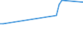 KN 56081930 /Exporte /Einheit = Preise (Euro/Tonne) /Partnerland: Serb.-mont. /Meldeland: Eur15 /56081930:Netze, Geknüpft, Konfektioniert, aus Synthetischen Oder Künstlichen Spinnstoffen (Ausg. aus Nylon Oder Anderen Polyamiden Sowie Fischernetze, Haarnetze, Netze zur Sportausübung, Einschl. Handnetze zum Landen von Fischen, Schmetterlingsnetze und ähnl. Netze)