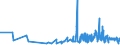 KN 56081930 /Exporte /Einheit = Preise (Euro/Tonne) /Partnerland: Ehem.jug.rep.mazed /Meldeland: Eur27_2020 /56081930:Netze, Geknüpft, Konfektioniert, aus Synthetischen Oder Künstlichen Spinnstoffen (Ausg. aus Nylon Oder Anderen Polyamiden Sowie Fischernetze, Haarnetze, Netze zur Sportausübung, Einschl. Handnetze zum Landen von Fischen, Schmetterlingsnetze und ähnl. Netze)