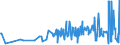 KN 56081930 /Exporte /Einheit = Preise (Euro/Tonne) /Partnerland: Montenegro /Meldeland: Eur27_2020 /56081930:Netze, Geknüpft, Konfektioniert, aus Synthetischen Oder Künstlichen Spinnstoffen (Ausg. aus Nylon Oder Anderen Polyamiden Sowie Fischernetze, Haarnetze, Netze zur Sportausübung, Einschl. Handnetze zum Landen von Fischen, Schmetterlingsnetze und ähnl. Netze)