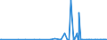 KN 56081930 /Exporte /Einheit = Preise (Euro/Tonne) /Partnerland: Algerien /Meldeland: Eur27_2020 /56081930:Netze, Geknüpft, Konfektioniert, aus Synthetischen Oder Künstlichen Spinnstoffen (Ausg. aus Nylon Oder Anderen Polyamiden Sowie Fischernetze, Haarnetze, Netze zur Sportausübung, Einschl. Handnetze zum Landen von Fischen, Schmetterlingsnetze und ähnl. Netze)