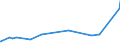 KN 56081930 /Exporte /Einheit = Preise (Euro/Tonne) /Partnerland: Mauretanien /Meldeland: Eur27_2020 /56081930:Netze, Geknüpft, Konfektioniert, aus Synthetischen Oder Künstlichen Spinnstoffen (Ausg. aus Nylon Oder Anderen Polyamiden Sowie Fischernetze, Haarnetze, Netze zur Sportausübung, Einschl. Handnetze zum Landen von Fischen, Schmetterlingsnetze und ähnl. Netze)