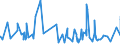 KN 56081930 /Exporte /Einheit = Preise (Euro/Tonne) /Partnerland: Kap Verde /Meldeland: Eur27_2020 /56081930:Netze, Geknüpft, Konfektioniert, aus Synthetischen Oder Künstlichen Spinnstoffen (Ausg. aus Nylon Oder Anderen Polyamiden Sowie Fischernetze, Haarnetze, Netze zur Sportausübung, Einschl. Handnetze zum Landen von Fischen, Schmetterlingsnetze und ähnl. Netze)