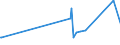 KN 56081930 /Exporte /Einheit = Preise (Euro/Tonne) /Partnerland: Guinea-biss. /Meldeland: Eur27_2020 /56081930:Netze, Geknüpft, Konfektioniert, aus Synthetischen Oder Künstlichen Spinnstoffen (Ausg. aus Nylon Oder Anderen Polyamiden Sowie Fischernetze, Haarnetze, Netze zur Sportausübung, Einschl. Handnetze zum Landen von Fischen, Schmetterlingsnetze und ähnl. Netze)