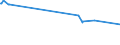 KN 56081930 /Exporte /Einheit = Preise (Euro/Tonne) /Partnerland: Sierra Leone /Meldeland: Europäische Union /56081930:Netze, Geknüpft, Konfektioniert, aus Synthetischen Oder Künstlichen Spinnstoffen (Ausg. aus Nylon Oder Anderen Polyamiden Sowie Fischernetze, Haarnetze, Netze zur Sportausübung, Einschl. Handnetze zum Landen von Fischen, Schmetterlingsnetze und ähnl. Netze)