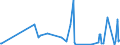 KN 56081930 /Exporte /Einheit = Preise (Euro/Tonne) /Partnerland: Elfenbeink. /Meldeland: Eur27_2020 /56081930:Netze, Geknüpft, Konfektioniert, aus Synthetischen Oder Künstlichen Spinnstoffen (Ausg. aus Nylon Oder Anderen Polyamiden Sowie Fischernetze, Haarnetze, Netze zur Sportausübung, Einschl. Handnetze zum Landen von Fischen, Schmetterlingsnetze und ähnl. Netze)