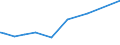 KN 56081930 /Exporte /Einheit = Preise (Euro/Tonne) /Partnerland: Togo /Meldeland: Eur27_2020 /56081930:Netze, Geknüpft, Konfektioniert, aus Synthetischen Oder Künstlichen Spinnstoffen (Ausg. aus Nylon Oder Anderen Polyamiden Sowie Fischernetze, Haarnetze, Netze zur Sportausübung, Einschl. Handnetze zum Landen von Fischen, Schmetterlingsnetze und ähnl. Netze)