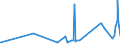 KN 56081930 /Exporte /Einheit = Preise (Euro/Tonne) /Partnerland: Gabun /Meldeland: Eur27_2020 /56081930:Netze, Geknüpft, Konfektioniert, aus Synthetischen Oder Künstlichen Spinnstoffen (Ausg. aus Nylon Oder Anderen Polyamiden Sowie Fischernetze, Haarnetze, Netze zur Sportausübung, Einschl. Handnetze zum Landen von Fischen, Schmetterlingsnetze und ähnl. Netze)