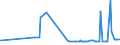 KN 56081930 /Exporte /Einheit = Preise (Euro/Tonne) /Partnerland: Dem. Rep. Kongo /Meldeland: Eur27_2020 /56081930:Netze, Geknüpft, Konfektioniert, aus Synthetischen Oder Künstlichen Spinnstoffen (Ausg. aus Nylon Oder Anderen Polyamiden Sowie Fischernetze, Haarnetze, Netze zur Sportausübung, Einschl. Handnetze zum Landen von Fischen, Schmetterlingsnetze und ähnl. Netze)