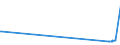 KN 56081930 /Exporte /Einheit = Preise (Euro/Tonne) /Partnerland: Ruanda /Meldeland: Europäische Union /56081930:Netze, Geknüpft, Konfektioniert, aus Synthetischen Oder Künstlichen Spinnstoffen (Ausg. aus Nylon Oder Anderen Polyamiden Sowie Fischernetze, Haarnetze, Netze zur Sportausübung, Einschl. Handnetze zum Landen von Fischen, Schmetterlingsnetze und ähnl. Netze)