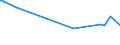 KN 56081930 /Exporte /Einheit = Preise (Euro/Tonne) /Partnerland: Burundi /Meldeland: Eur27_2020 /56081930:Netze, Geknüpft, Konfektioniert, aus Synthetischen Oder Künstlichen Spinnstoffen (Ausg. aus Nylon Oder Anderen Polyamiden Sowie Fischernetze, Haarnetze, Netze zur Sportausübung, Einschl. Handnetze zum Landen von Fischen, Schmetterlingsnetze und ähnl. Netze)