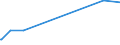 KN 56081930 /Exporte /Einheit = Preise (Euro/Tonne) /Partnerland: Somalia /Meldeland: Eur27_2020 /56081930:Netze, Geknüpft, Konfektioniert, aus Synthetischen Oder Künstlichen Spinnstoffen (Ausg. aus Nylon Oder Anderen Polyamiden Sowie Fischernetze, Haarnetze, Netze zur Sportausübung, Einschl. Handnetze zum Landen von Fischen, Schmetterlingsnetze und ähnl. Netze)