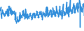 KN 5608 /Exporte /Einheit = Preise (Euro/Tonne) /Partnerland: Frankreich /Meldeland: Eur27_2020 /5608:Netze, Geknüpft, in Stücken Oder als Meterware, aus Bindfäden, Seilen Oder Tauen Sowie Konfektionierte Fischernetze und Andere Konfektionierte Netze, aus Spinnstoffen (Ausg. Haarnetze, Netze zur Sportausübung, Einschl. Handnetze zum Landen von Fischen, Schmetterlingsnetze und ähnl. Netze)