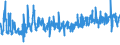 KN 5608 /Exporte /Einheit = Preise (Euro/Tonne) /Partnerland: Deutschland /Meldeland: Eur27_2020 /5608:Netze, Geknüpft, in Stücken Oder als Meterware, aus Bindfäden, Seilen Oder Tauen Sowie Konfektionierte Fischernetze und Andere Konfektionierte Netze, aus Spinnstoffen (Ausg. Haarnetze, Netze zur Sportausübung, Einschl. Handnetze zum Landen von Fischen, Schmetterlingsnetze und ähnl. Netze)