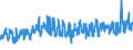 KN 5608 /Exporte /Einheit = Preise (Euro/Tonne) /Partnerland: Ver.koenigreich /Meldeland: Eur27_2020 /5608:Netze, Geknüpft, in Stücken Oder als Meterware, aus Bindfäden, Seilen Oder Tauen Sowie Konfektionierte Fischernetze und Andere Konfektionierte Netze, aus Spinnstoffen (Ausg. Haarnetze, Netze zur Sportausübung, Einschl. Handnetze zum Landen von Fischen, Schmetterlingsnetze und ähnl. Netze)