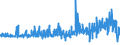 KN 5608 /Exporte /Einheit = Preise (Euro/Tonne) /Partnerland: Griechenland /Meldeland: Eur27_2020 /5608:Netze, Geknüpft, in Stücken Oder als Meterware, aus Bindfäden, Seilen Oder Tauen Sowie Konfektionierte Fischernetze und Andere Konfektionierte Netze, aus Spinnstoffen (Ausg. Haarnetze, Netze zur Sportausübung, Einschl. Handnetze zum Landen von Fischen, Schmetterlingsnetze und ähnl. Netze)