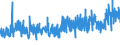 KN 5608 /Exporte /Einheit = Preise (Euro/Tonne) /Partnerland: Portugal /Meldeland: Eur27_2020 /5608:Netze, Geknüpft, in Stücken Oder als Meterware, aus Bindfäden, Seilen Oder Tauen Sowie Konfektionierte Fischernetze und Andere Konfektionierte Netze, aus Spinnstoffen (Ausg. Haarnetze, Netze zur Sportausübung, Einschl. Handnetze zum Landen von Fischen, Schmetterlingsnetze und ähnl. Netze)