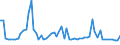 KN 5608 /Exporte /Einheit = Preise (Euro/Tonne) /Partnerland: Ver.koenigreich(Nordirland) /Meldeland: Eur27_2020 /5608:Netze, Geknüpft, in Stücken Oder als Meterware, aus Bindfäden, Seilen Oder Tauen Sowie Konfektionierte Fischernetze und Andere Konfektionierte Netze, aus Spinnstoffen (Ausg. Haarnetze, Netze zur Sportausübung, Einschl. Handnetze zum Landen von Fischen, Schmetterlingsnetze und ähnl. Netze)