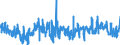 KN 5608 /Exporte /Einheit = Preise (Euro/Tonne) /Partnerland: Belgien /Meldeland: Eur27_2020 /5608:Netze, Geknüpft, in Stücken Oder als Meterware, aus Bindfäden, Seilen Oder Tauen Sowie Konfektionierte Fischernetze und Andere Konfektionierte Netze, aus Spinnstoffen (Ausg. Haarnetze, Netze zur Sportausübung, Einschl. Handnetze zum Landen von Fischen, Schmetterlingsnetze und ähnl. Netze)