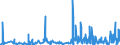 KN 5608 /Exporte /Einheit = Preise (Euro/Tonne) /Partnerland: Ceuta /Meldeland: Eur27_2020 /5608:Netze, Geknüpft, in Stücken Oder als Meterware, aus Bindfäden, Seilen Oder Tauen Sowie Konfektionierte Fischernetze und Andere Konfektionierte Netze, aus Spinnstoffen (Ausg. Haarnetze, Netze zur Sportausübung, Einschl. Handnetze zum Landen von Fischen, Schmetterlingsnetze und ähnl. Netze)