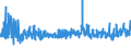 KN 5608 /Exporte /Einheit = Preise (Euro/Tonne) /Partnerland: Island /Meldeland: Eur27_2020 /5608:Netze, Geknüpft, in Stücken Oder als Meterware, aus Bindfäden, Seilen Oder Tauen Sowie Konfektionierte Fischernetze und Andere Konfektionierte Netze, aus Spinnstoffen (Ausg. Haarnetze, Netze zur Sportausübung, Einschl. Handnetze zum Landen von Fischen, Schmetterlingsnetze und ähnl. Netze)