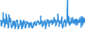 KN 5608 /Exporte /Einheit = Preise (Euro/Tonne) /Partnerland: Schweden /Meldeland: Eur27_2020 /5608:Netze, Geknüpft, in Stücken Oder als Meterware, aus Bindfäden, Seilen Oder Tauen Sowie Konfektionierte Fischernetze und Andere Konfektionierte Netze, aus Spinnstoffen (Ausg. Haarnetze, Netze zur Sportausübung, Einschl. Handnetze zum Landen von Fischen, Schmetterlingsnetze und ähnl. Netze)