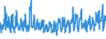 KN 5608 /Exporte /Einheit = Preise (Euro/Tonne) /Partnerland: Oesterreich /Meldeland: Eur27_2020 /5608:Netze, Geknüpft, in Stücken Oder als Meterware, aus Bindfäden, Seilen Oder Tauen Sowie Konfektionierte Fischernetze und Andere Konfektionierte Netze, aus Spinnstoffen (Ausg. Haarnetze, Netze zur Sportausübung, Einschl. Handnetze zum Landen von Fischen, Schmetterlingsnetze und ähnl. Netze)