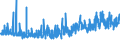 KN 5608 /Exporte /Einheit = Preise (Euro/Tonne) /Partnerland: Faeroeer Inseln /Meldeland: Eur27_2020 /5608:Netze, Geknüpft, in Stücken Oder als Meterware, aus Bindfäden, Seilen Oder Tauen Sowie Konfektionierte Fischernetze und Andere Konfektionierte Netze, aus Spinnstoffen (Ausg. Haarnetze, Netze zur Sportausübung, Einschl. Handnetze zum Landen von Fischen, Schmetterlingsnetze und ähnl. Netze)