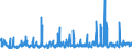 KN 5608 /Exporte /Einheit = Preise (Euro/Tonne) /Partnerland: Malta /Meldeland: Eur27_2020 /5608:Netze, Geknüpft, in Stücken Oder als Meterware, aus Bindfäden, Seilen Oder Tauen Sowie Konfektionierte Fischernetze und Andere Konfektionierte Netze, aus Spinnstoffen (Ausg. Haarnetze, Netze zur Sportausübung, Einschl. Handnetze zum Landen von Fischen, Schmetterlingsnetze und ähnl. Netze)