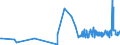 KN 5608 /Exporte /Einheit = Preise (Euro/Tonne) /Partnerland: San Marino /Meldeland: Eur27_2020 /5608:Netze, Geknüpft, in Stücken Oder als Meterware, aus Bindfäden, Seilen Oder Tauen Sowie Konfektionierte Fischernetze und Andere Konfektionierte Netze, aus Spinnstoffen (Ausg. Haarnetze, Netze zur Sportausübung, Einschl. Handnetze zum Landen von Fischen, Schmetterlingsnetze und ähnl. Netze)