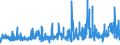 KN 5608 /Exporte /Einheit = Preise (Euro/Tonne) /Partnerland: Tuerkei /Meldeland: Eur27_2020 /5608:Netze, Geknüpft, in Stücken Oder als Meterware, aus Bindfäden, Seilen Oder Tauen Sowie Konfektionierte Fischernetze und Andere Konfektionierte Netze, aus Spinnstoffen (Ausg. Haarnetze, Netze zur Sportausübung, Einschl. Handnetze zum Landen von Fischen, Schmetterlingsnetze und ähnl. Netze)