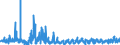 KN 5608 /Exporte /Einheit = Preise (Euro/Tonne) /Partnerland: Lettland /Meldeland: Eur27_2020 /5608:Netze, Geknüpft, in Stücken Oder als Meterware, aus Bindfäden, Seilen Oder Tauen Sowie Konfektionierte Fischernetze und Andere Konfektionierte Netze, aus Spinnstoffen (Ausg. Haarnetze, Netze zur Sportausübung, Einschl. Handnetze zum Landen von Fischen, Schmetterlingsnetze und ähnl. Netze)