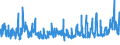 KN 5608 /Exporte /Einheit = Preise (Euro/Tonne) /Partnerland: Polen /Meldeland: Eur27_2020 /5608:Netze, Geknüpft, in Stücken Oder als Meterware, aus Bindfäden, Seilen Oder Tauen Sowie Konfektionierte Fischernetze und Andere Konfektionierte Netze, aus Spinnstoffen (Ausg. Haarnetze, Netze zur Sportausübung, Einschl. Handnetze zum Landen von Fischen, Schmetterlingsnetze und ähnl. Netze)