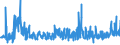 KN 5608 /Exporte /Einheit = Preise (Euro/Tonne) /Partnerland: Slowakei /Meldeland: Eur27_2020 /5608:Netze, Geknüpft, in Stücken Oder als Meterware, aus Bindfäden, Seilen Oder Tauen Sowie Konfektionierte Fischernetze und Andere Konfektionierte Netze, aus Spinnstoffen (Ausg. Haarnetze, Netze zur Sportausübung, Einschl. Handnetze zum Landen von Fischen, Schmetterlingsnetze und ähnl. Netze)