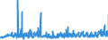 KN 5608 /Exporte /Einheit = Preise (Euro/Tonne) /Partnerland: Ungarn /Meldeland: Eur27_2020 /5608:Netze, Geknüpft, in Stücken Oder als Meterware, aus Bindfäden, Seilen Oder Tauen Sowie Konfektionierte Fischernetze und Andere Konfektionierte Netze, aus Spinnstoffen (Ausg. Haarnetze, Netze zur Sportausübung, Einschl. Handnetze zum Landen von Fischen, Schmetterlingsnetze und ähnl. Netze)