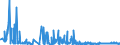 KN 5608 /Exporte /Einheit = Preise (Euro/Tonne) /Partnerland: Moldau /Meldeland: Eur27_2020 /5608:Netze, Geknüpft, in Stücken Oder als Meterware, aus Bindfäden, Seilen Oder Tauen Sowie Konfektionierte Fischernetze und Andere Konfektionierte Netze, aus Spinnstoffen (Ausg. Haarnetze, Netze zur Sportausübung, Einschl. Handnetze zum Landen von Fischen, Schmetterlingsnetze und ähnl. Netze)