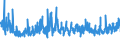 KN 5608 /Exporte /Einheit = Preise (Euro/Tonne) /Partnerland: Russland /Meldeland: Eur27_2020 /5608:Netze, Geknüpft, in Stücken Oder als Meterware, aus Bindfäden, Seilen Oder Tauen Sowie Konfektionierte Fischernetze und Andere Konfektionierte Netze, aus Spinnstoffen (Ausg. Haarnetze, Netze zur Sportausübung, Einschl. Handnetze zum Landen von Fischen, Schmetterlingsnetze und ähnl. Netze)