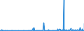 KN 5608 /Exporte /Einheit = Preise (Euro/Tonne) /Partnerland: Aserbaidschan /Meldeland: Eur27_2020 /5608:Netze, Geknüpft, in Stücken Oder als Meterware, aus Bindfäden, Seilen Oder Tauen Sowie Konfektionierte Fischernetze und Andere Konfektionierte Netze, aus Spinnstoffen (Ausg. Haarnetze, Netze zur Sportausübung, Einschl. Handnetze zum Landen von Fischen, Schmetterlingsnetze und ähnl. Netze)