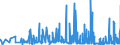 KN 5608 /Exporte /Einheit = Preise (Euro/Tonne) /Partnerland: Kasachstan /Meldeland: Eur27_2020 /5608:Netze, Geknüpft, in Stücken Oder als Meterware, aus Bindfäden, Seilen Oder Tauen Sowie Konfektionierte Fischernetze und Andere Konfektionierte Netze, aus Spinnstoffen (Ausg. Haarnetze, Netze zur Sportausübung, Einschl. Handnetze zum Landen von Fischen, Schmetterlingsnetze und ähnl. Netze)