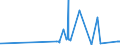 KN 5608 /Exporte /Einheit = Preise (Euro/Tonne) /Partnerland: Turkmenistan /Meldeland: Eur27_2020 /5608:Netze, Geknüpft, in Stücken Oder als Meterware, aus Bindfäden, Seilen Oder Tauen Sowie Konfektionierte Fischernetze und Andere Konfektionierte Netze, aus Spinnstoffen (Ausg. Haarnetze, Netze zur Sportausübung, Einschl. Handnetze zum Landen von Fischen, Schmetterlingsnetze und ähnl. Netze)