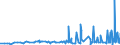 KN 5608 /Exporte /Einheit = Preise (Euro/Tonne) /Partnerland: Kirgistan /Meldeland: Eur27_2020 /5608:Netze, Geknüpft, in Stücken Oder als Meterware, aus Bindfäden, Seilen Oder Tauen Sowie Konfektionierte Fischernetze und Andere Konfektionierte Netze, aus Spinnstoffen (Ausg. Haarnetze, Netze zur Sportausübung, Einschl. Handnetze zum Landen von Fischen, Schmetterlingsnetze und ähnl. Netze)